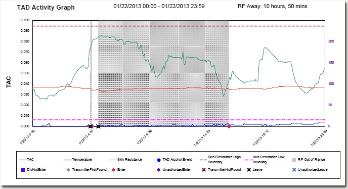 Tad Graph